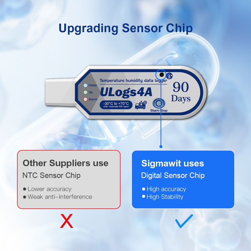 ULogs4A Temp &RH Single Used Data Logger  View 4