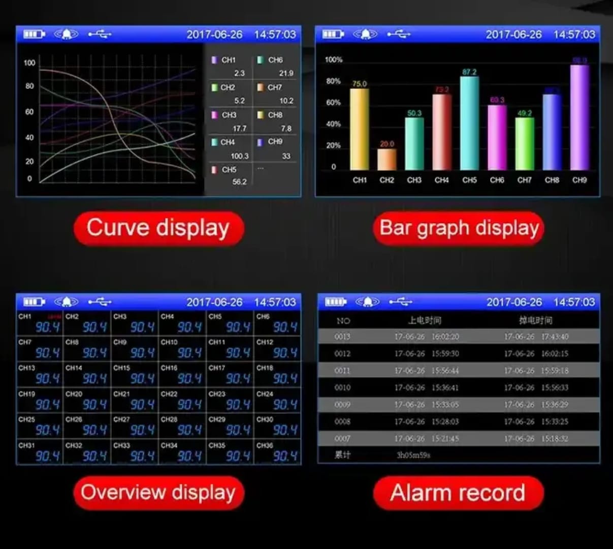Paperless Data Logger  RK-NEX-1500 View 2